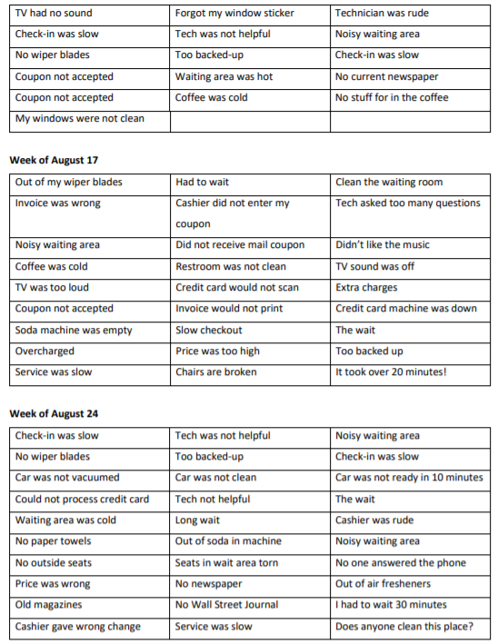 Downtown Lube & Oil is a regional chain of oil