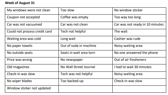Downtown Lube & Oil is a regional chain of oil