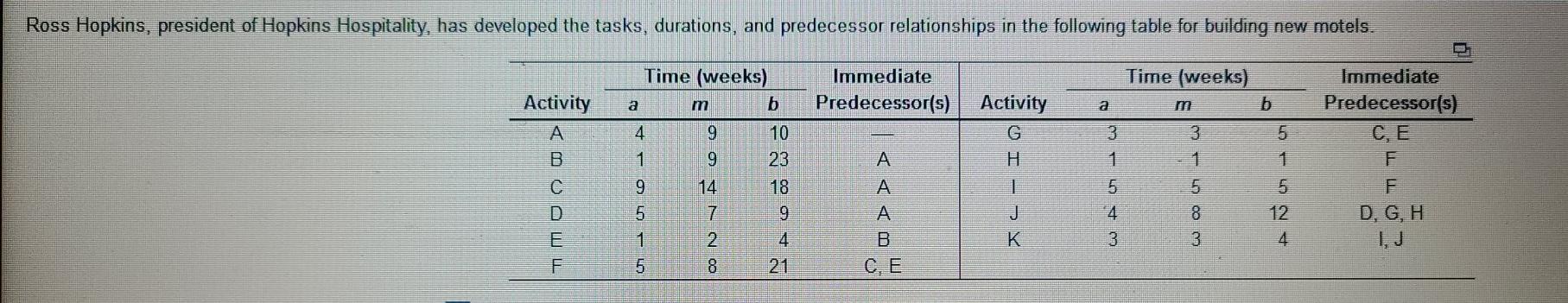 1. The expected (estimated) time for activity C