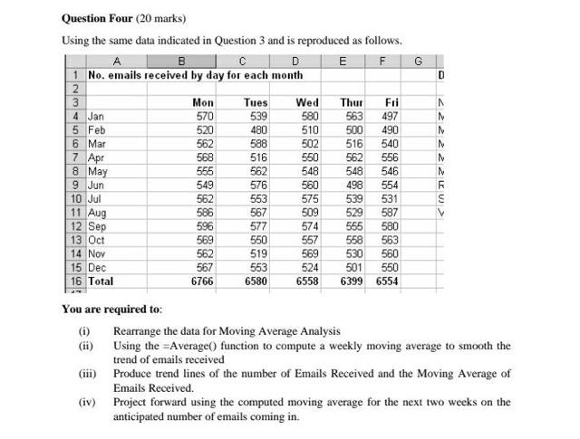 Using the same data indicated in Question 3 and