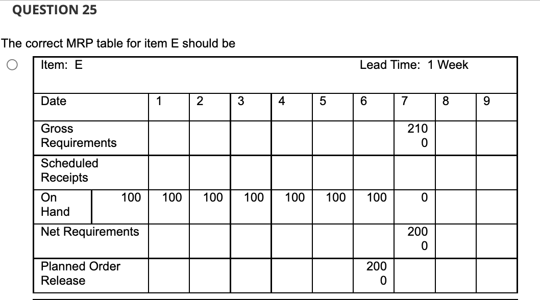The following is the Bill of Material (BOM) of a