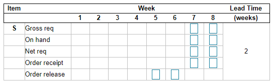 The demand for subassembly S is 100 units in week
