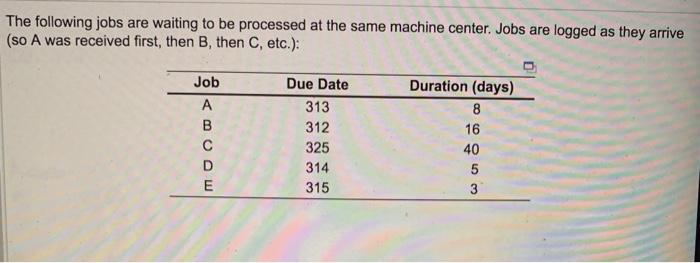 a) Using the EDD (earliest due date) decision