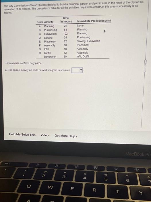 The City Commission of Nashville has decided to