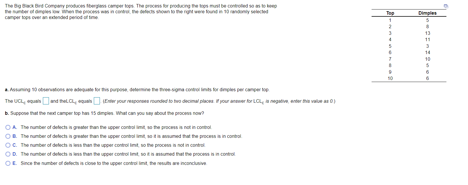 The Big Black Bird Company produces fiberglass