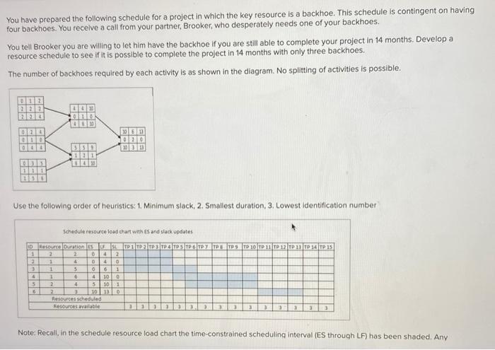 You have prepared the following schedule for a