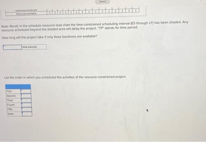 You have prepared the following schedule for a