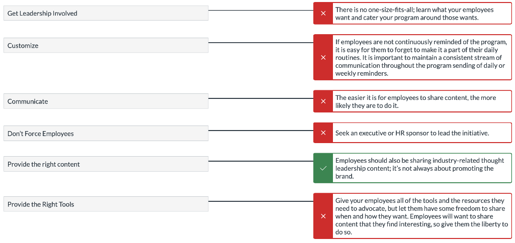If employees are not continuously reminded of the