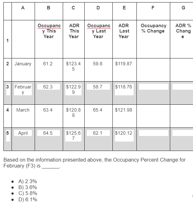 Based on the information presented above, the