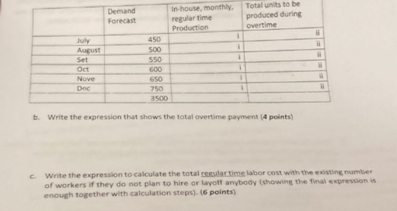 b. Write the expression that shows the total