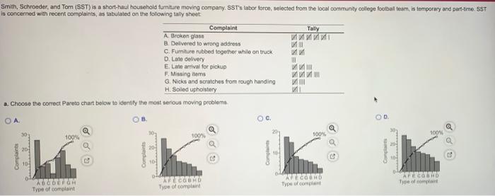 Smith, Schroeder, and Tom (SST) is a short-haul