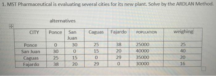 1. MST Pharmaceutical is evaluating several