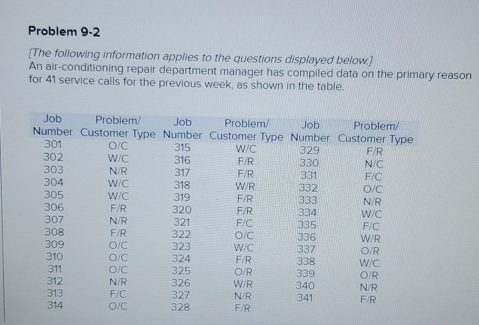Old MathJax webview the chart is the same for all