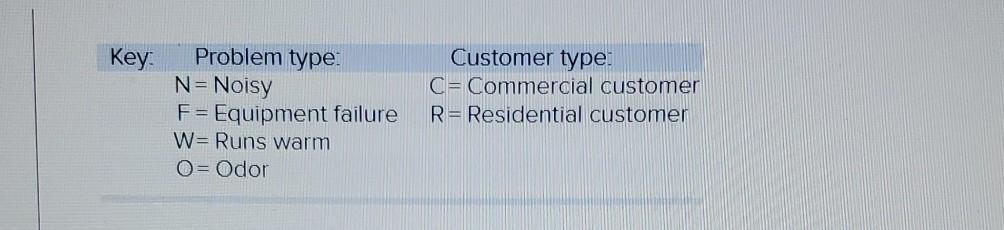 Old MathJax webview the chart is the same for all