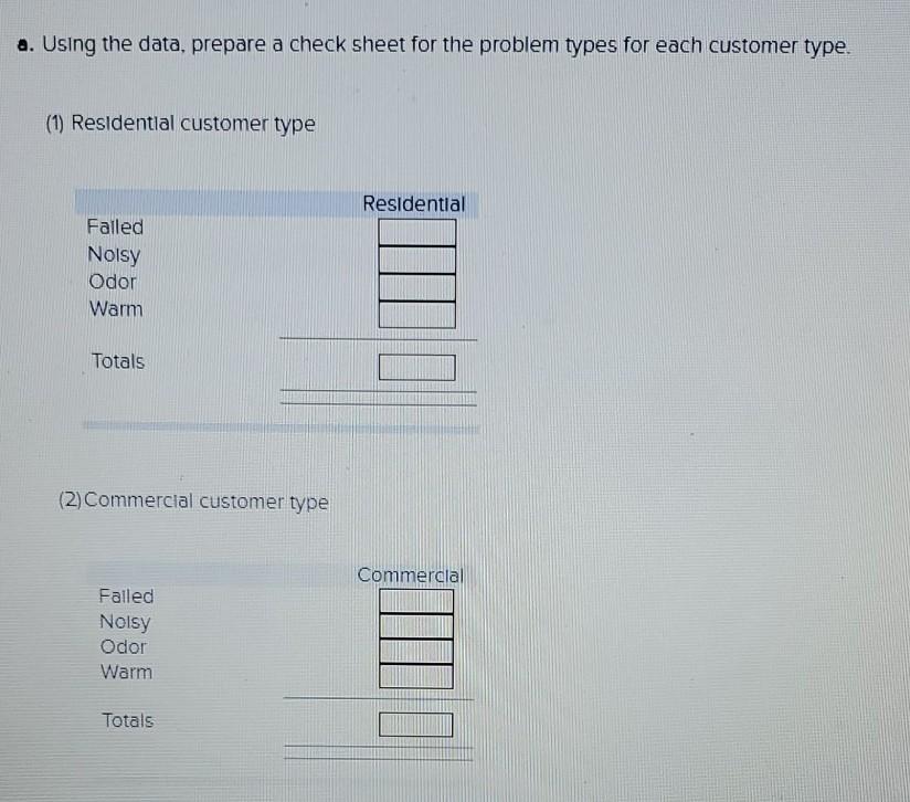 Old MathJax webview the chart is the same for all