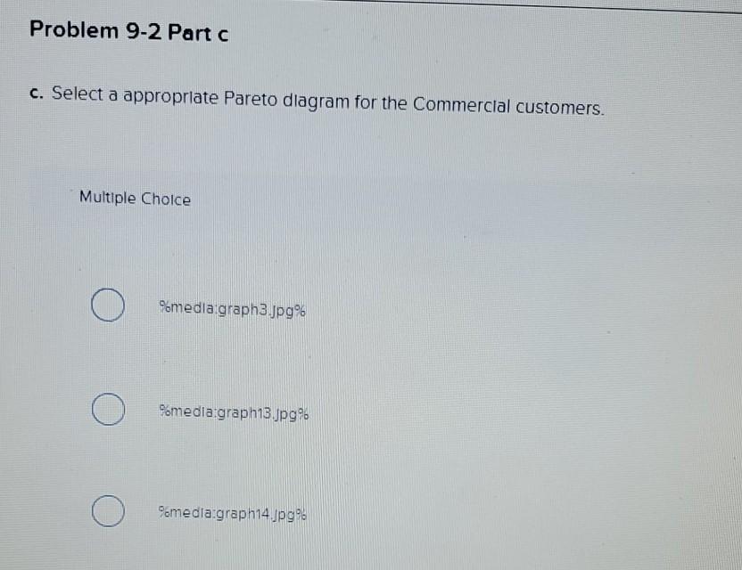 Old MathJax webview the chart is the same for all