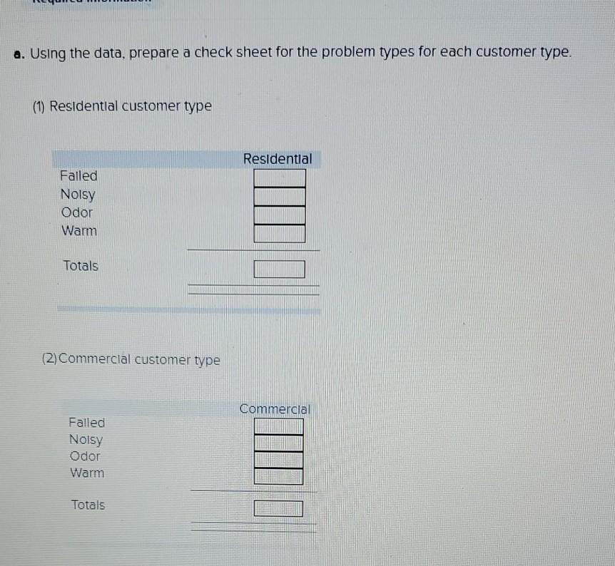 Old MathJax webview the chart is the same for all