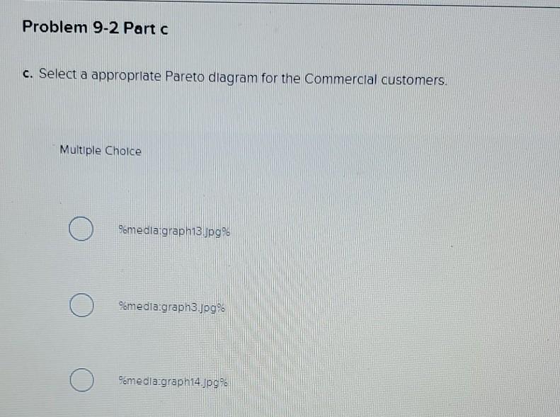 Old MathJax webview the chart is the same for all