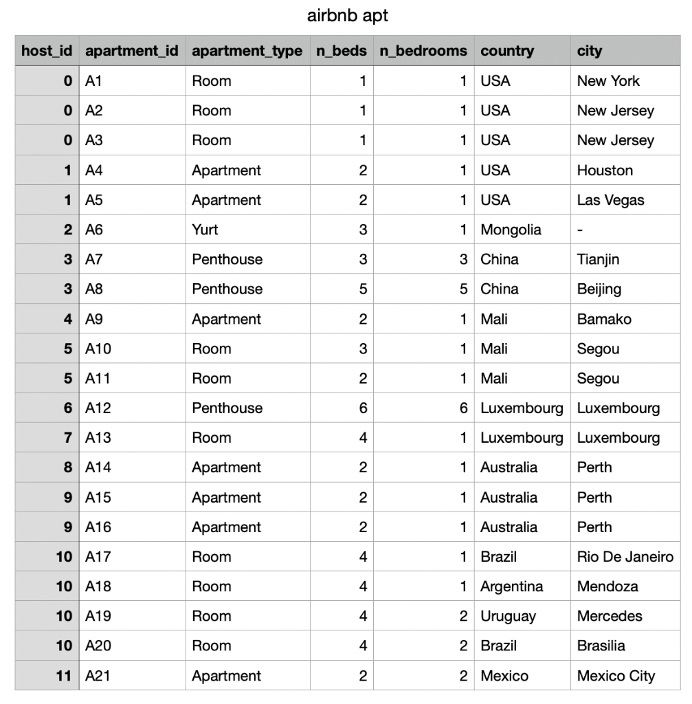 THE TABLE IS NOT THE ANSWER TO THE QUESTION!