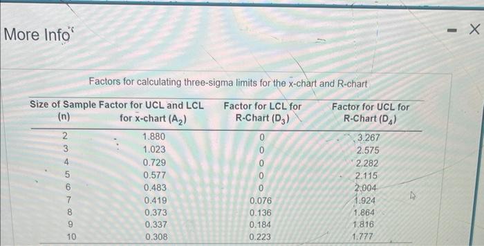 help with part b only. An automatic lathe