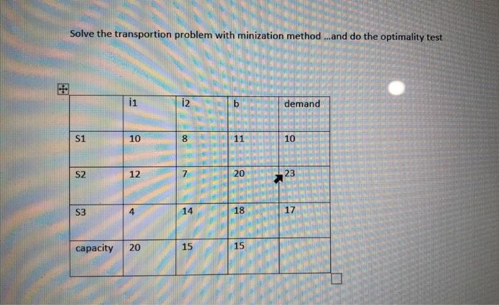 Solve the transportion problem with minization