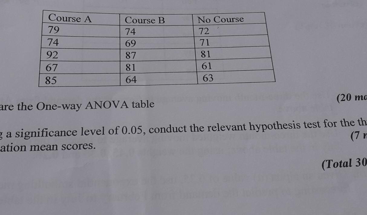 Course A 79 74 92 67 85 Course B 74 69 87 81 64