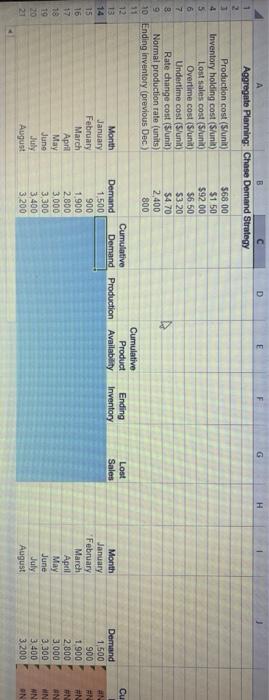 Excel Online Activity: Aggregate Planning - Chase