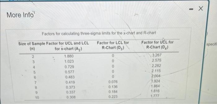 help with part b. An automatic lathe produces