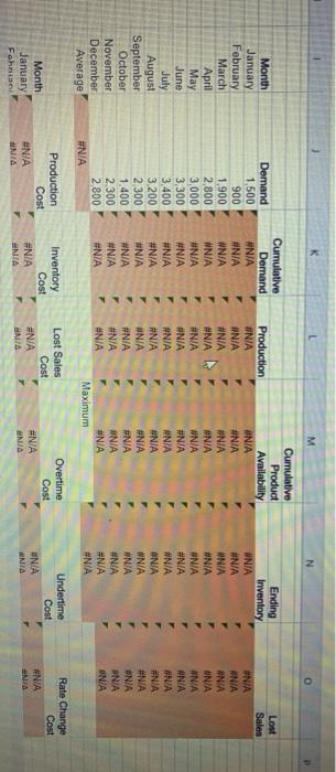 Excel Online Activity: Aggregate Planning - Chase