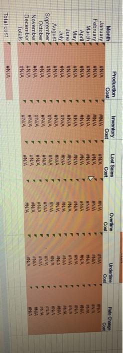 Excel Online Activity: Aggregate Planning - Chase