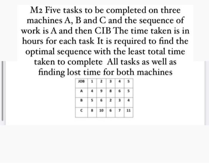 M2 Five tasks to be completed on three machines