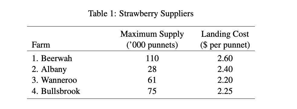 1. Fresh strawberry supply involves growing,