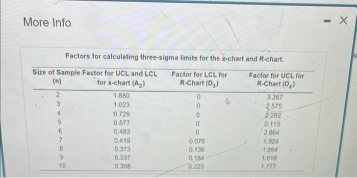 HELP. saying this is wrong. please be accurate