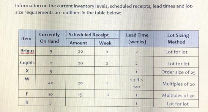 please solve please answer (20 marks) Charlie's