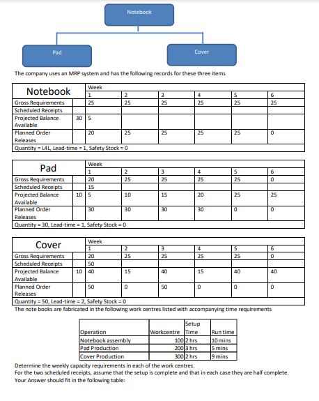 Please show workings and then complete the table