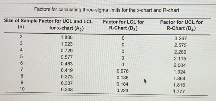 please show any work so i can understand the