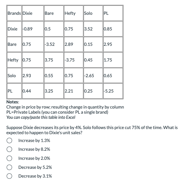 Brands Dixie Bare Hefty Solo PL Dixie -0.89 0.5