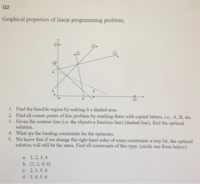 Q2 Graphical properties of linear programming