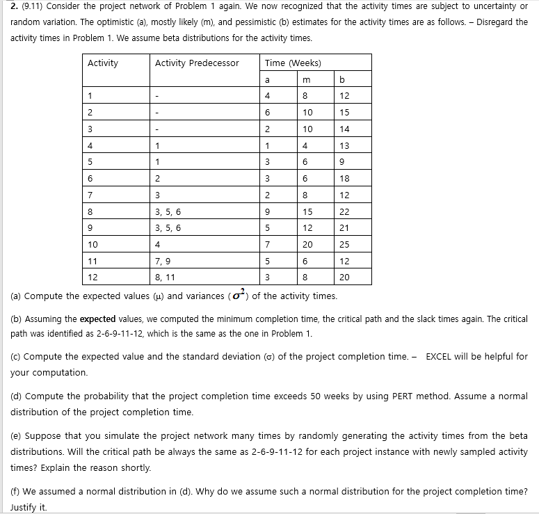 2. (9.11) Consider the project network of Problem