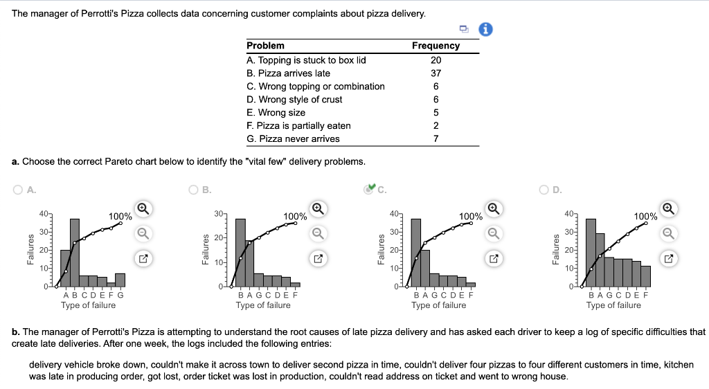 The manager of Perrotti's Pizza collects data