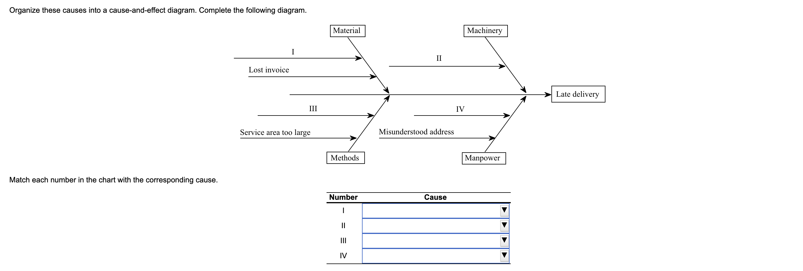 The manager of Perrotti's Pizza collects data