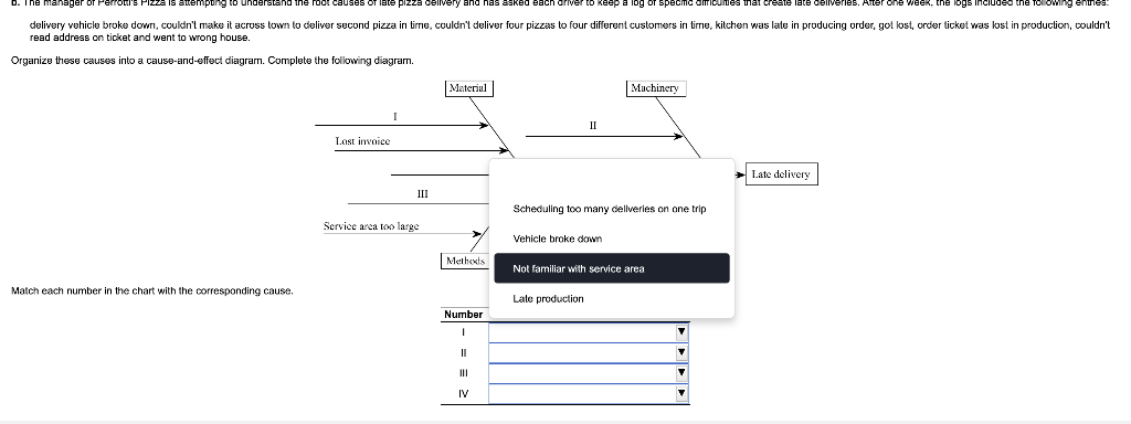 The manager of Perrotti's Pizza collects data