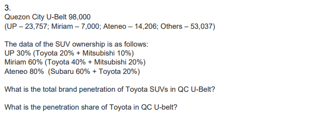 3. Quezon City U-Belt 98,000 (UP - 23,757; Miriam