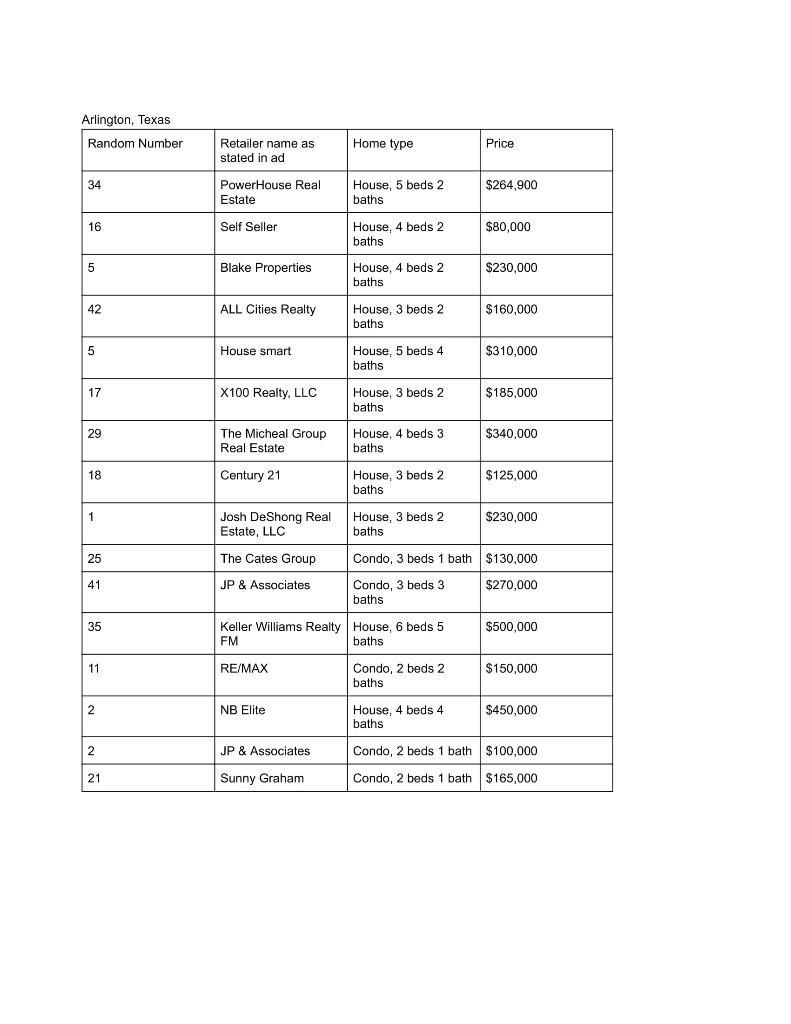 The mean of this sample group is $230,625