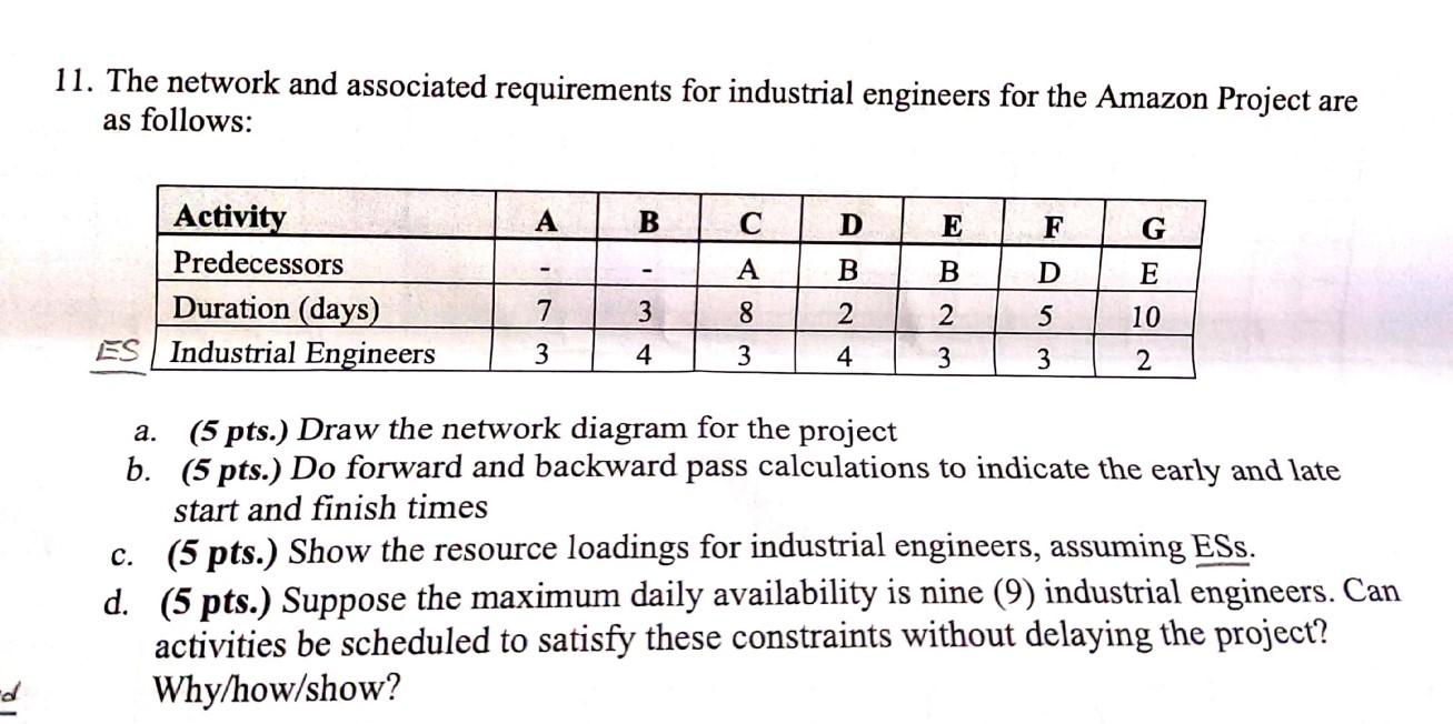 1. The network and associated requirements for