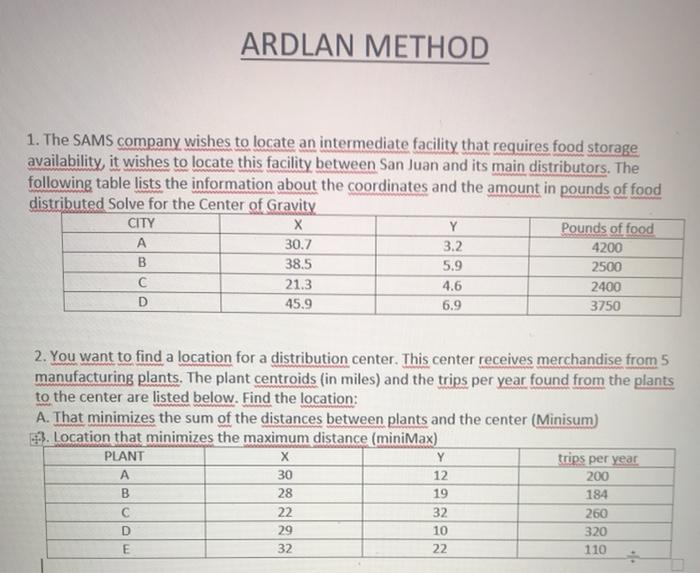 ARDLAN METHOD 1. The SAMS company wishes to