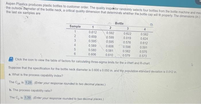 help with part c. only Aspen Plastics produces