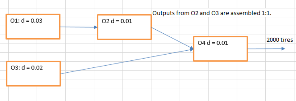 Ventilator associated pneumonia is a type of lung