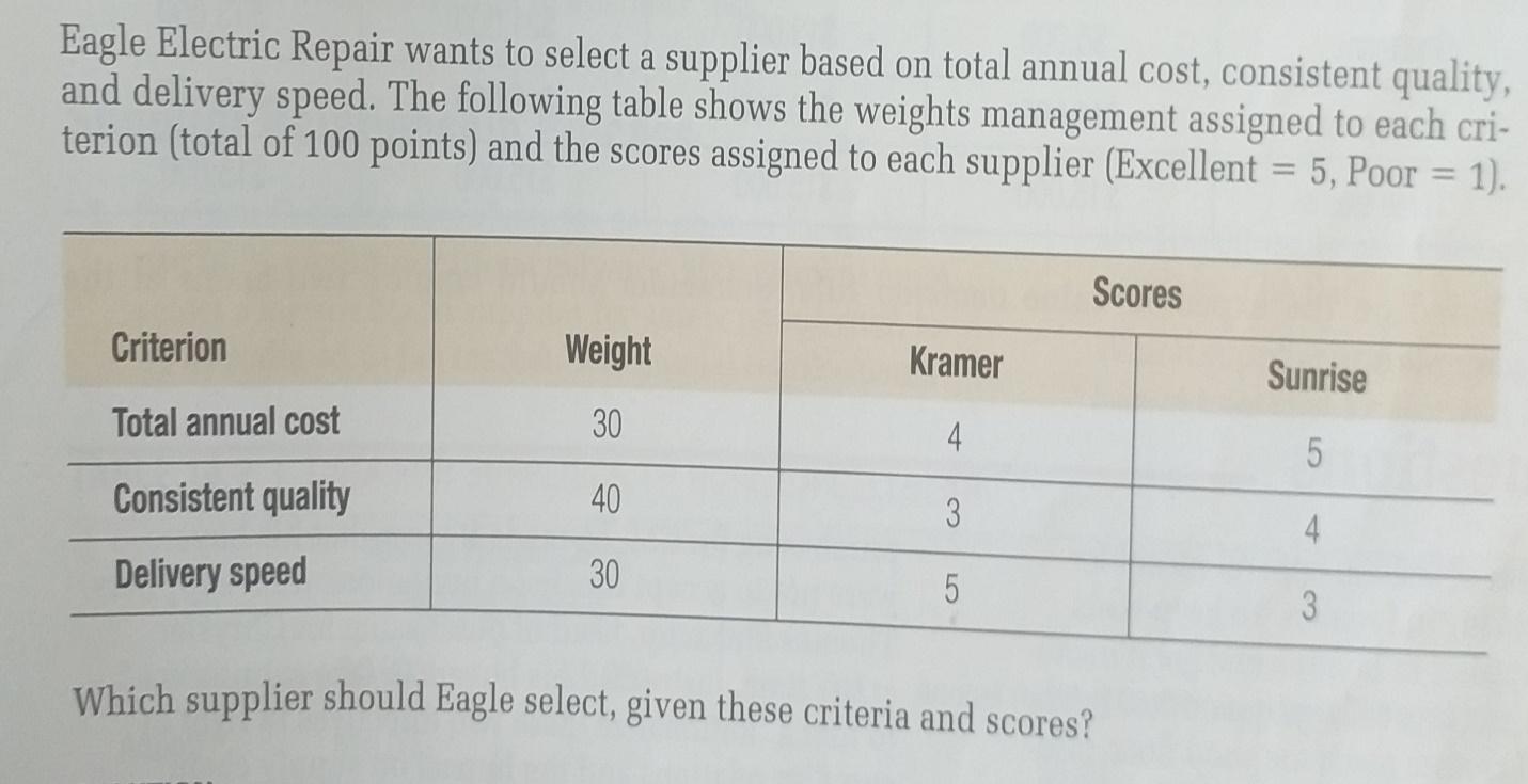 Eagle Electric Repair wants to select a supplier