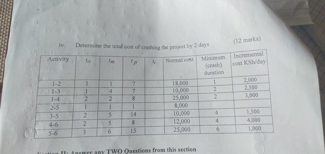 must be met for projects (5 marks) 1) A small